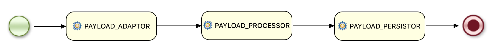 mtitek-process-app-payloadflow.bpmn