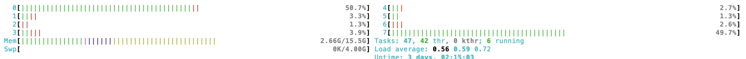 CPU usage - limit 1.00 - only CPU 0 and 7