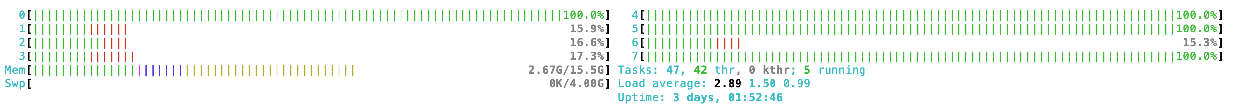 CPU usage - no limit
