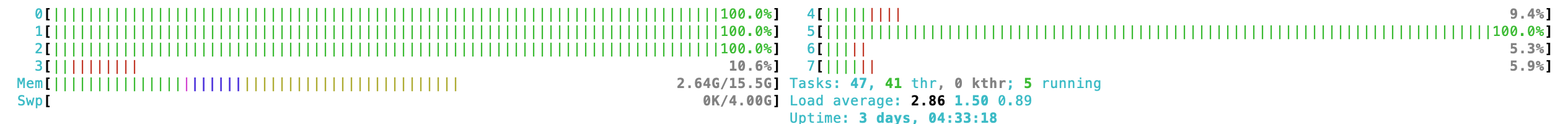 CPU usage - limit CPU shares 128