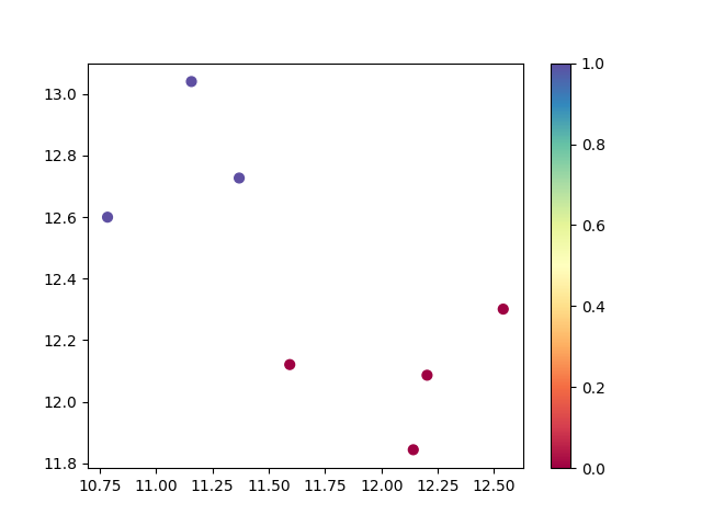 Clusters Plot