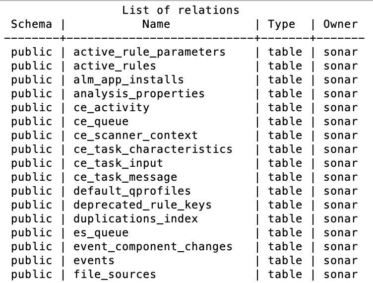 PostgreSQL Schema - SonarQube