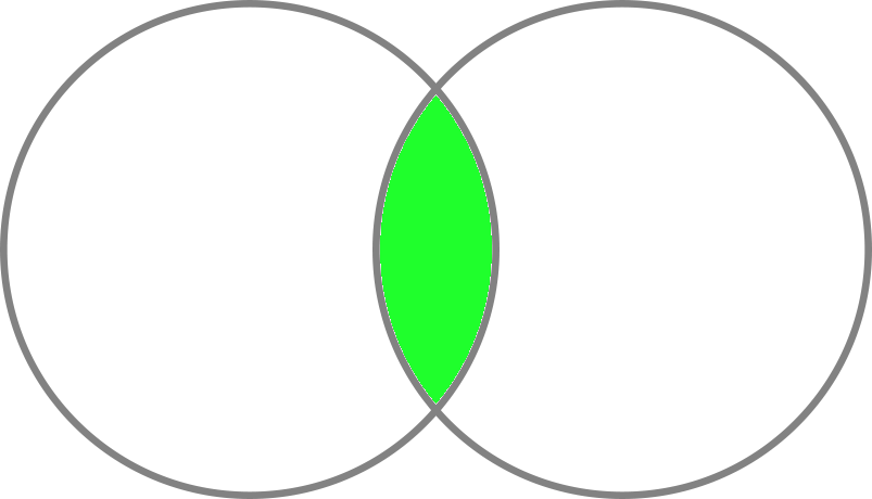 Oracle SQL JOIN Tutorial: Complete Guide with Examples | INNER, OUTER ...